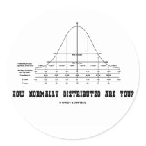 How Normally Distributed Are You? (Stats Humour)