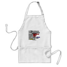 How To Make an Anesthesiologist Aprons