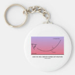 How You See A Mirage During Hot Weather Keychains