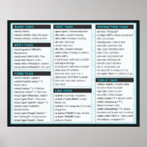 HTML Cheat Sheet Posters