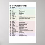 HTTP Conversation Codes - Customized Posters