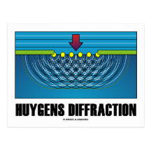 Huygens Diffraction (Wave Theory) Postcard
