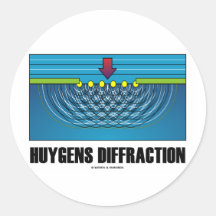 Huygens Diffraction (Wave Theory) Stickers