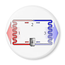 HVAC Theory in Brief magnets