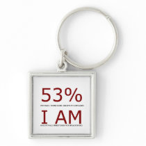 I am the 53%