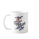 I Love Electro Mug