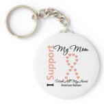 I Support My Mom - Uterine Cancer keychains