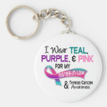I Wear Thyroid Cancer Ribbon For My Sister-In-Law Key Chains