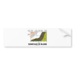 Igneous Is Bliss (Geology Ignorance Is Bliss) Bumper Stickers