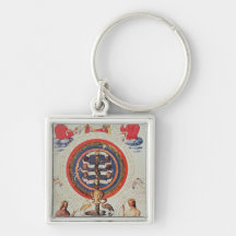 Illustration showing Hermetic Philosophy of Key Chains
