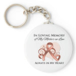In Memory of My Mother-in-Law - Uterine Cancer keychains