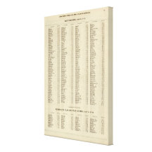 Index Argyle, Perth, Clackmannan Shires Gallery Wrap Canvas