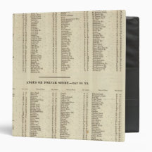 Index Fife, Kinross, Angus Shires Binder