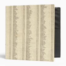Index Lanarkshire 3 Ring Binders