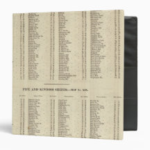Index Perth, Clackmannan 3 Ring Binder