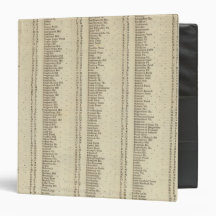 Index Perth, Clackmannan Shires 3 Ring Binder
