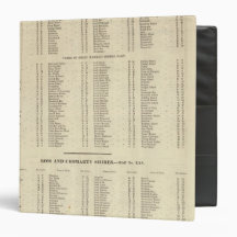 Index Western Islands, Ross, Cromarty Shires Vinyl Binder