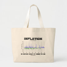 Inflation Is Never What It Used To Be (Economics) Bag