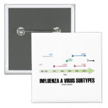 Influenza A Virus Subtypes (Health Medicine) Pinback Buttons