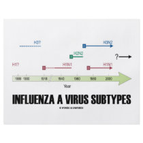 Influenza A Virus Subtypes (Health Medicine) Full Color Flyer