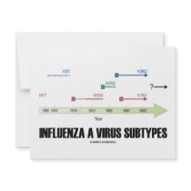 Influenza A Virus Subtypes (Health Medicine) Custom Invites