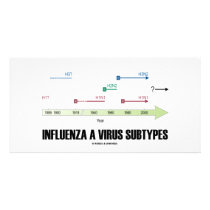 Influenza A Virus Subtypes (Health Medicine) Custom Photo Card