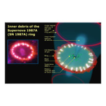 Inner Debris of the Supernova 1987A Ring Diagram Art Photo