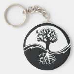 INNER STRENGTH KEYCHAIN