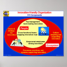 Innovation-friendly Organization Poster