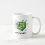 Inside What I Eat (Plant Cell Vegetarian Humour) Coffee Mugs