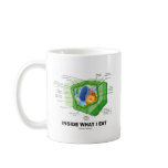 Inside What I Eat (Plant Cell Vegetarian Hur) Coffee Mugs