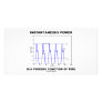 Instantaneous Power Is A Periodic Function Of Time Photo Card