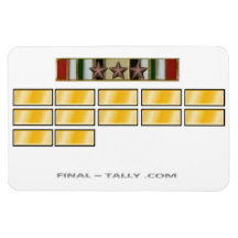 Iraq month deployment time MAGNET 3 ICS