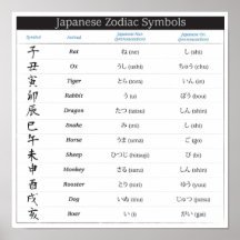 Japanese 12 Zodiac Symbol Chart Poster