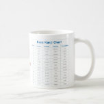 Japanese Basic Kanji Chart (Affection) Coffee Mugs