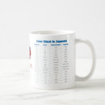 Japanese Colour & Hiragana Chart Mug