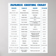 Japanese Greeting Chart Poster