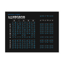Japanese Hiragana and Katakana Alphabet Card Post Card