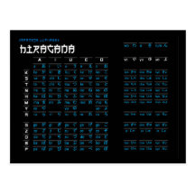 Japanese Hiragana and Katakana Alphabet Card Post Card