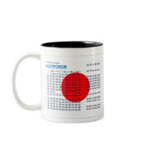 Japanese Hiragana and Katakana Alphabet Mug