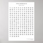 Japanese kanji chart - Fifth grade Print