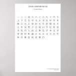 Japanese kanji chart - First grade Poster