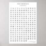 Japanese kanji chart - Fourth grade Poster