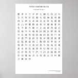 Japanese kanji chart - Second grade Poster