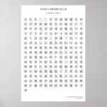 Japanese kanji chart - Sixth grade Print