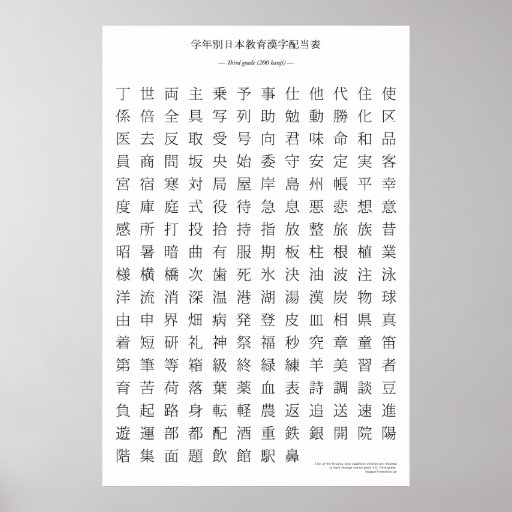 Japanese kanji chart - Third grade Print