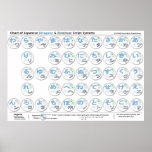 Japanese Large Kana Poster posters
