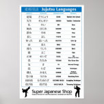 Japanese Martial Art Chart Poster