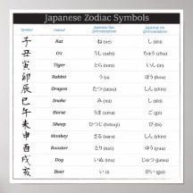 Japanese Zodiac Chart Poster