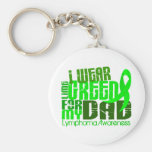 Je porte le vert de chaux pour mon lymphome du pap porte-clef